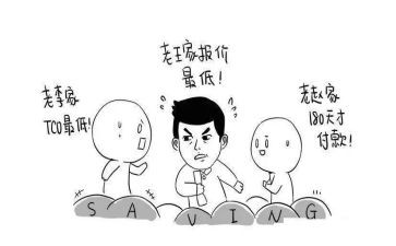采购工作年终总结个人总结范文5篇