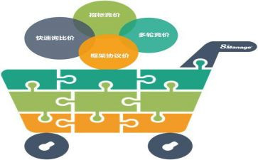 采购组工作总结通用7篇