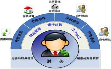 财务月工作总结范文5篇