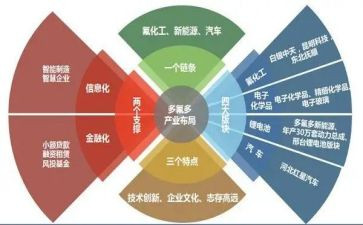村特色产业调研报告5篇