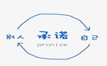 企业员工安全承诺书模板7篇