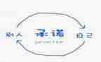 企业员工安全承诺书5篇
