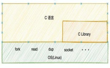 c语言作文参考7篇