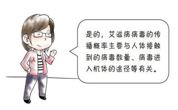 防艾滋病宣传总结5篇