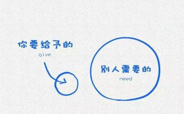 给予是快乐作文优秀8篇