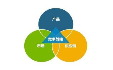保供应工作总结通用7篇