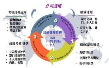 管理工作年度总结6篇