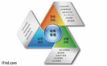 管理述职报告通用5篇