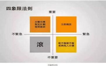 管理自查工作报告5篇