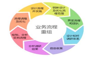 通用管理类工作总结5篇