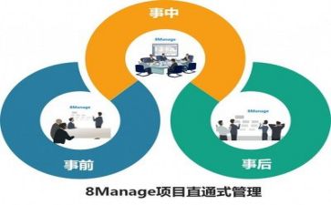 管理教师工作总结6篇