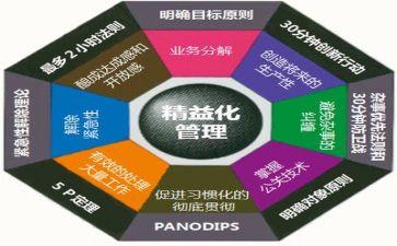 管理类演讲稿通用8篇