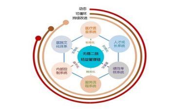 提管理工作总结最新5篇
