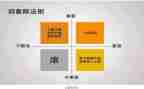 管理自查工作报告5篇