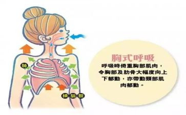 呼吸科年终个人总结8篇