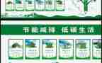节能减排宣传总结5篇
