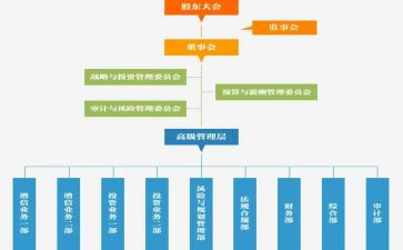 20年度监事会工作报告6篇