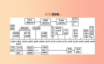 近代史的心得7篇