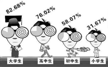 近视的调查报告精选7篇