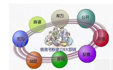 试用期员工考核表个人总结6篇