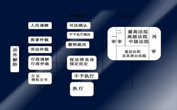 民事申请书5篇