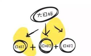 先有目标在有工作总结优秀7篇