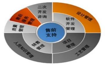销售前五心得体会7篇