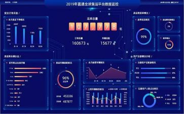 数据化工作总结6篇