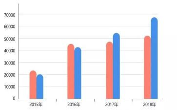 4以内的数量教案模板7篇