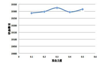 认识数量9的教案5篇