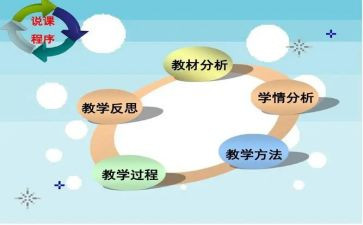 说课教研活动总结参考8篇