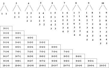 数数教案7篇
