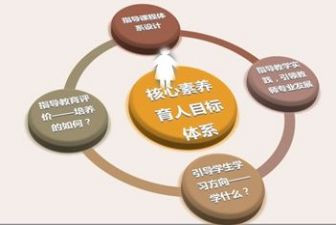 小学素养培训心得体会8篇