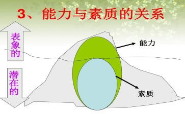 科学素质心得体会8篇