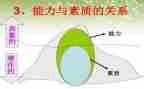 科学素质心得体会8篇