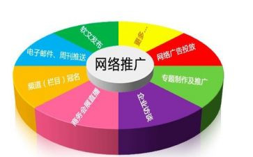 市场推广的工作总结5篇