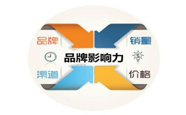 影响力书读后感模板5篇