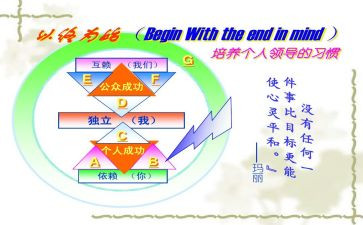 工作以终为始心得体会精选7篇