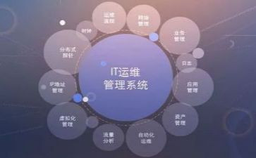 运维个人总结精选8篇