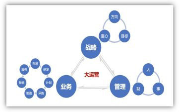 电商运营的心得7篇