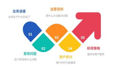 运营上半年工作总结8篇