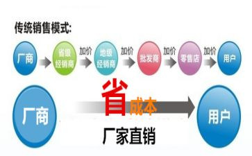 2023直销工作总结6篇