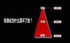 中层干部述职述廉报告6篇